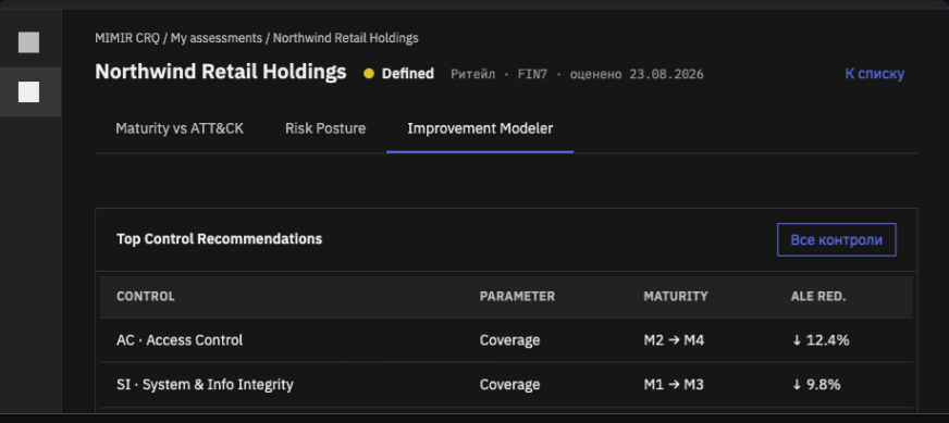 Mimir CRQ — Improvement Modeler